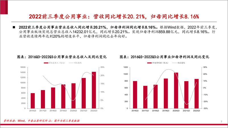 《环保与公用事业行业2022三季报总结：火电业绩持续改善，疫情反复环保承压-20221108-中泰证券-58页》 - 第8页预览图