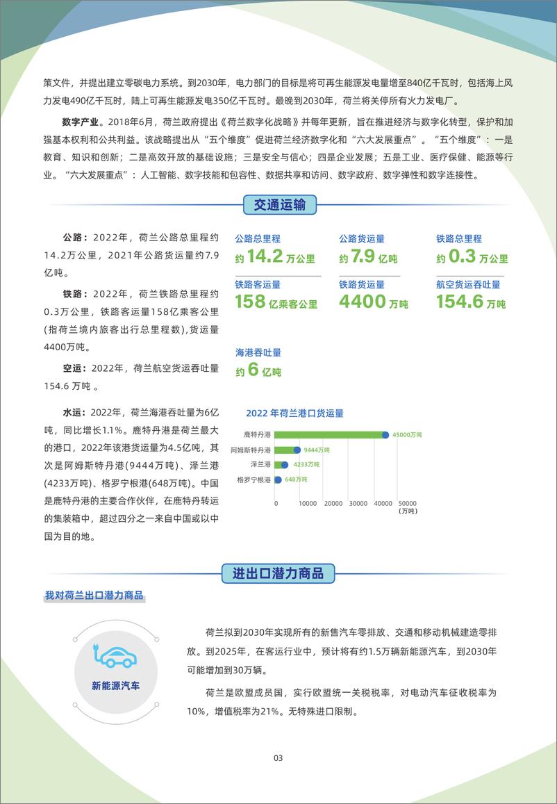 《荷兰贸易指南（2023年）-6页》 - 第4页预览图