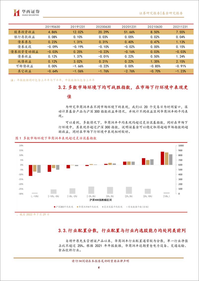 《基金经理研究系列之十一：华商基金胡中原，行业配置分散，仓位灵活，风险控制能力强-20220816-华西证券-15页》 - 第7页预览图