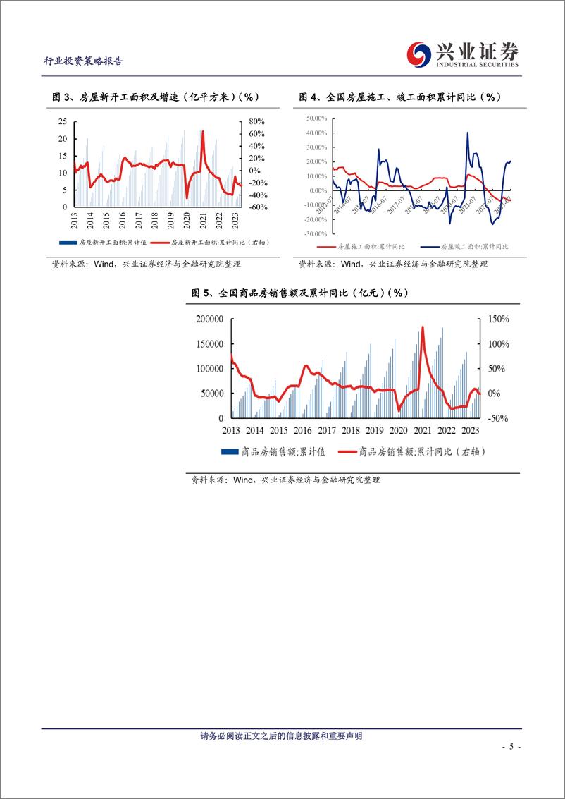 《建筑材料行业：消费建材业绩加速，地产政策助力需求复苏-20230904-兴业证券-32页》 - 第6页预览图