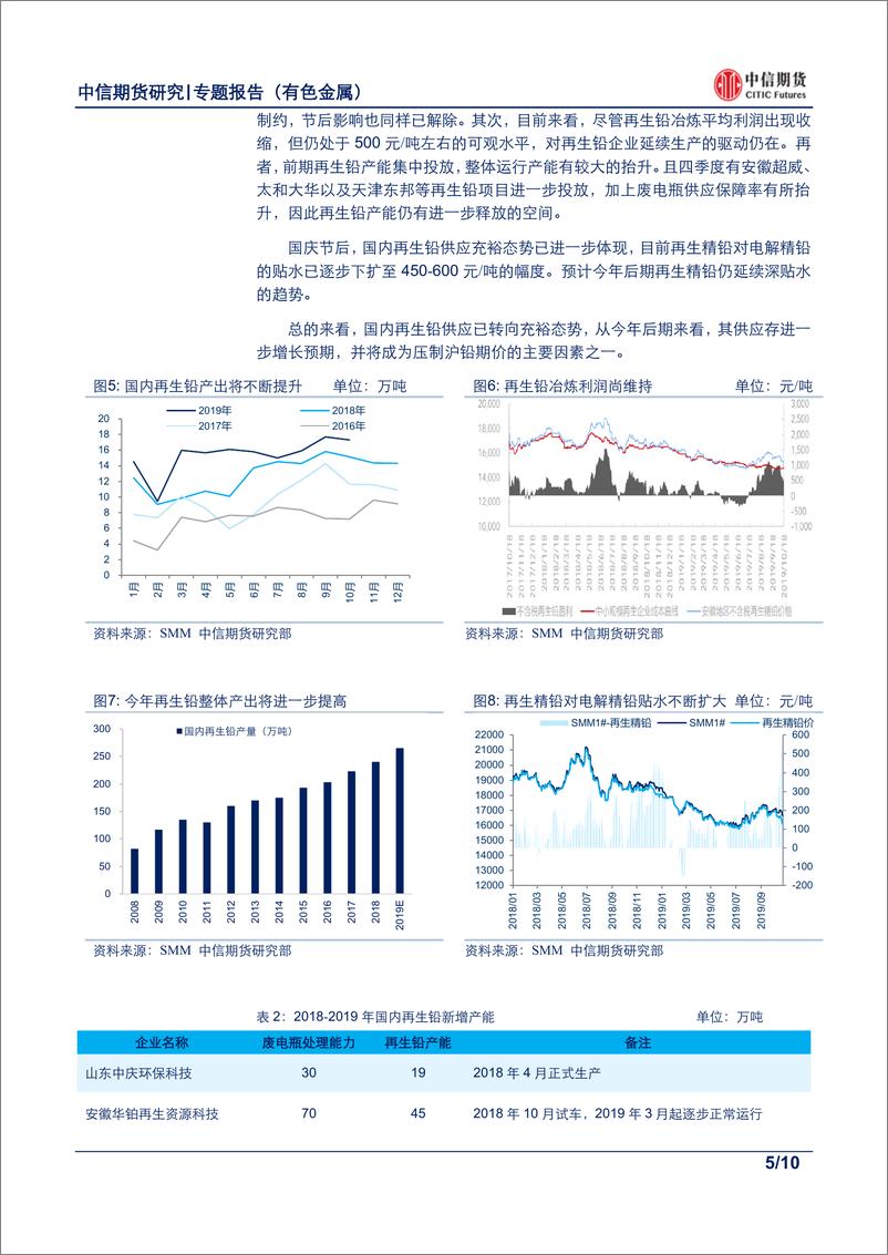 《有色金属专题报告：国内铅锭库存向上拐点确认，沪铅期价有望开启下行通道-20191028-中信期货-10页》 - 第6页预览图