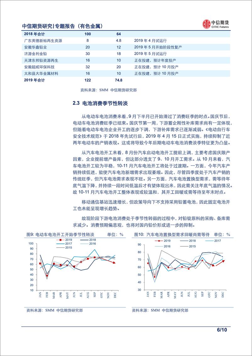 《有色金属专题报告：国内铅锭库存向上拐点确认，沪铅期价有望开启下行通道-20191028-中信期货-10页》 - 第7页预览图