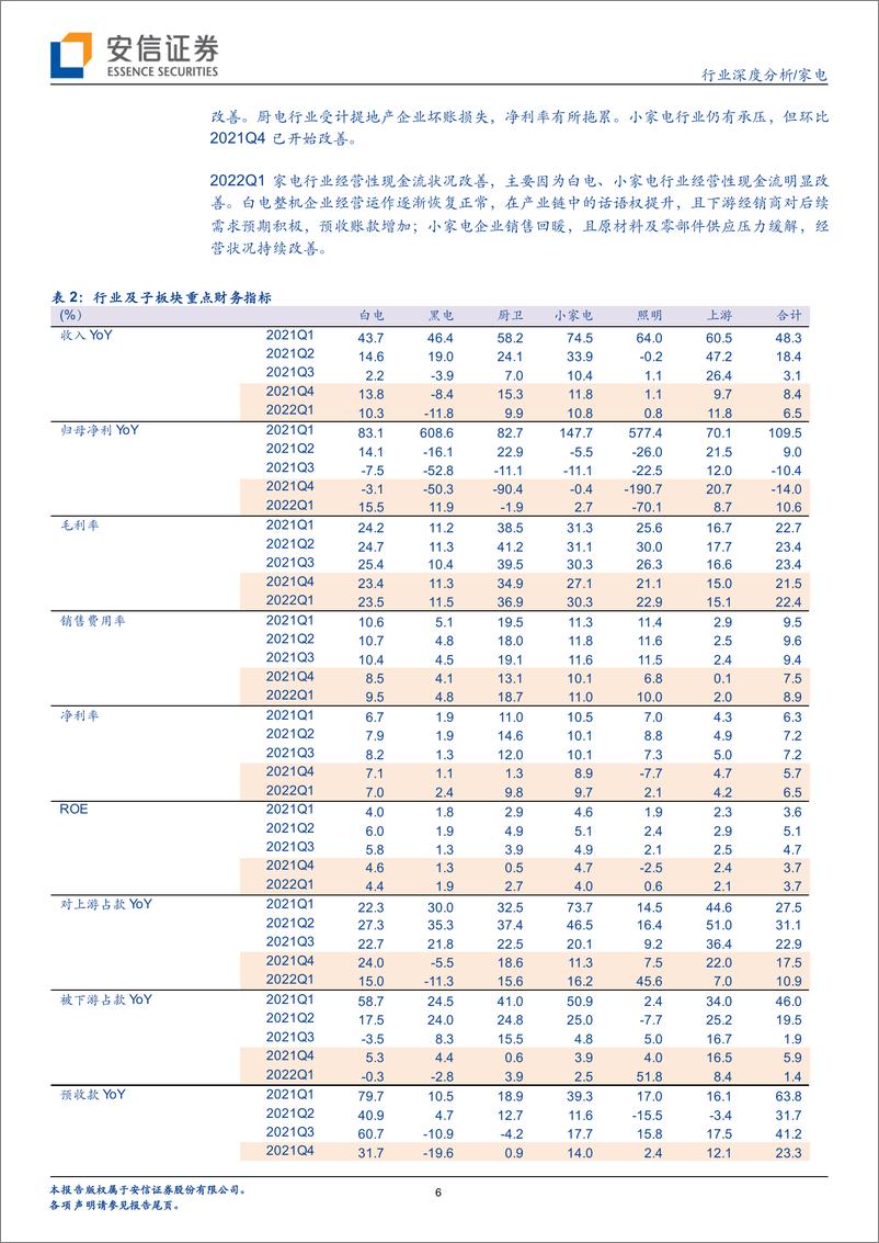 《家电行业深度分析：盈利筑底回升-20220512-安信证券-28页》 - 第7页预览图