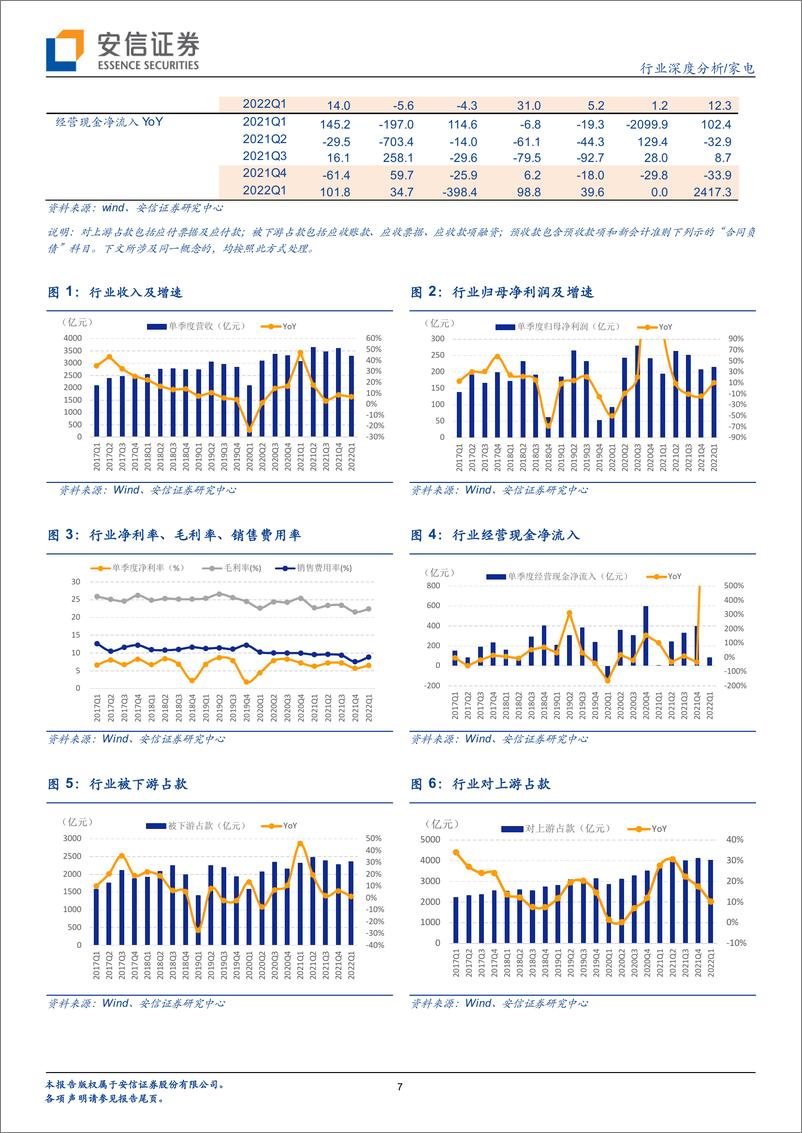 《家电行业深度分析：盈利筑底回升-20220512-安信证券-28页》 - 第8页预览图