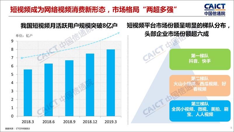 《信通院-2019年上半年中国信息消费新动向与新趋势（2019H1）-2019.7-21页》 - 第6页预览图