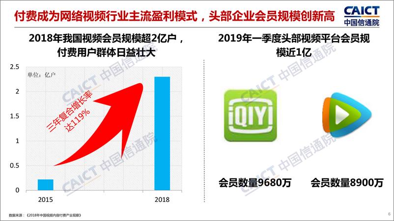 《信通院-2019年上半年中国信息消费新动向与新趋势（2019H1）-2019.7-21页》 - 第7页预览图