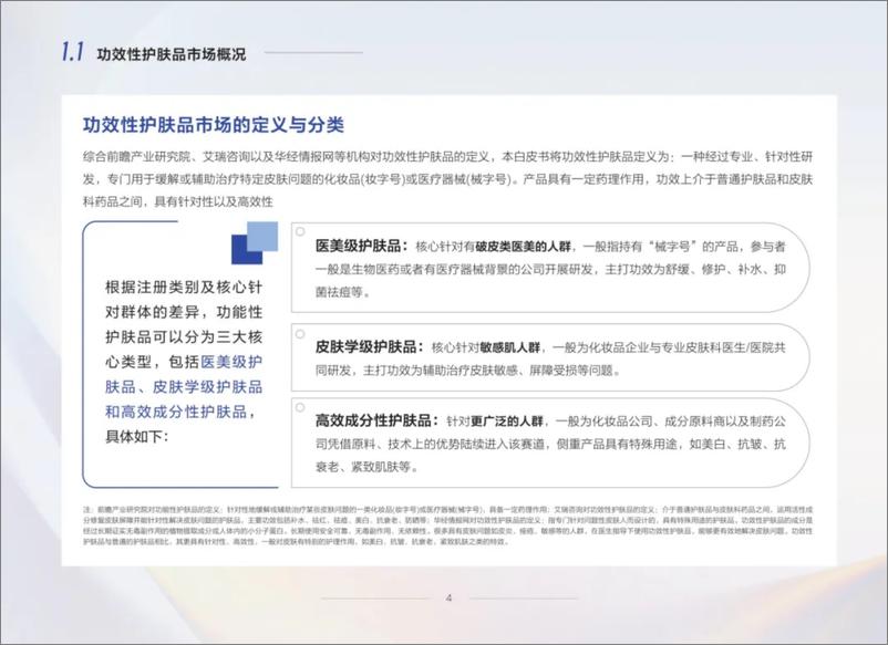 《2024中国零售药店功效性护肤品趋势白皮书-中康科技x薇诺娜-68页》 - 第6页预览图