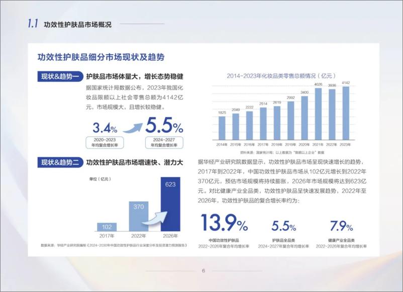 《2024中国零售药店功效性护肤品趋势白皮书-中康科技x薇诺娜-68页》 - 第8页预览图