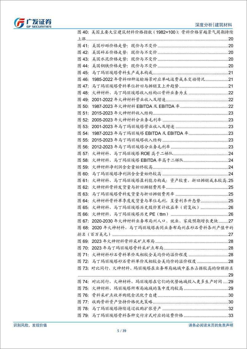 《海外建材行业深度系列：美国骨料行业研究及对中国的启示-240402-广发证券-39页》 - 第5页预览图