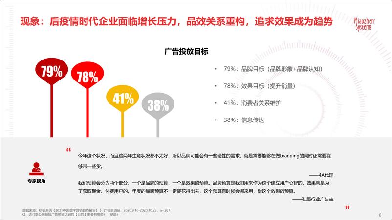 《2021户外营销策略报告：品牌增长可期》 - 第6页预览图