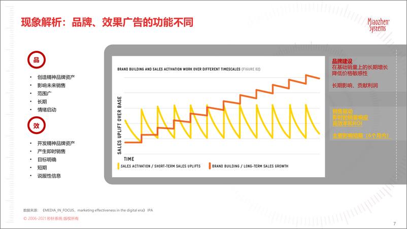 《2021户外营销策略报告：品牌增长可期》 - 第7页预览图