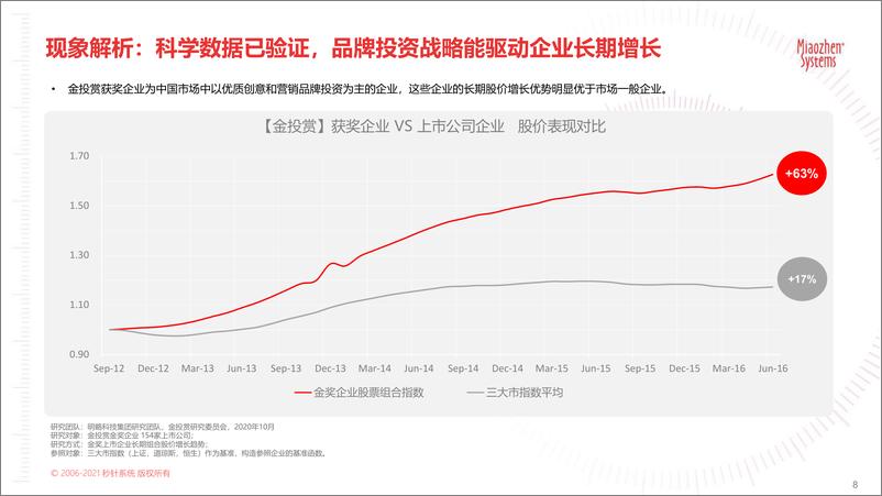 《2021户外营销策略报告：品牌增长可期》 - 第8页预览图