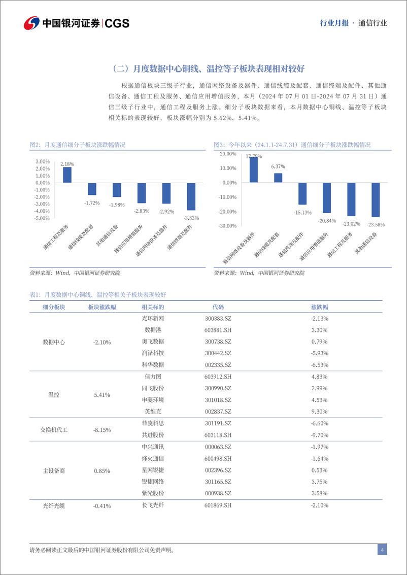 《通信行业月报：24H1通信业经济企稳，国产算网赋能增强-240813-银河证券-18页》 - 第4页预览图