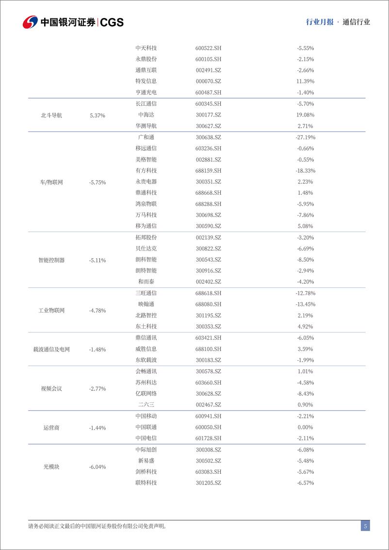 《通信行业月报：24H1通信业经济企稳，国产算网赋能增强-240813-银河证券-18页》 - 第5页预览图