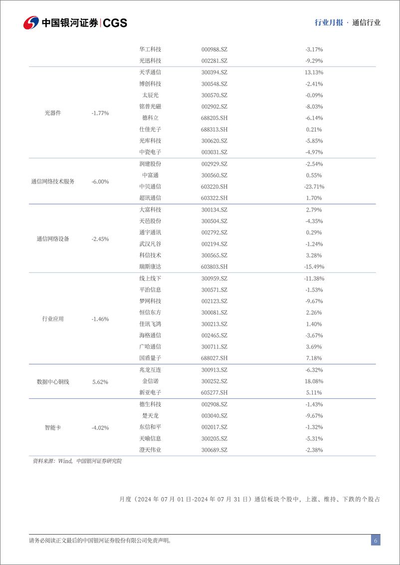 《通信行业月报：24H1通信业经济企稳，国产算网赋能增强-240813-银河证券-18页》 - 第6页预览图