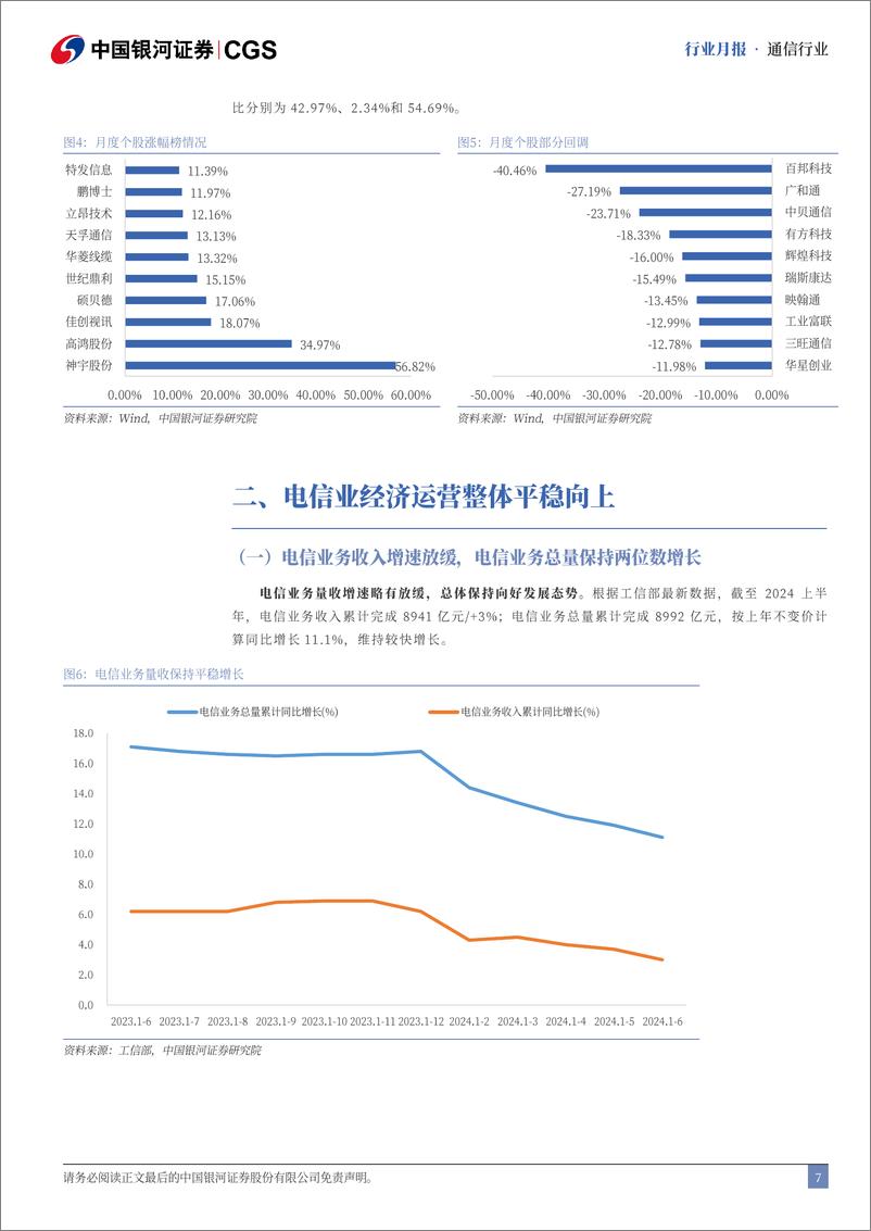 《通信行业月报：24H1通信业经济企稳，国产算网赋能增强-240813-银河证券-18页》 - 第7页预览图