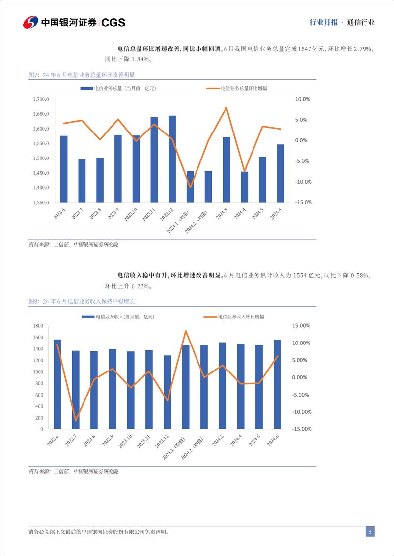 《通信行业月报：24H1通信业经济企稳，国产算网赋能增强-240813-银河证券-18页》 - 第8页预览图