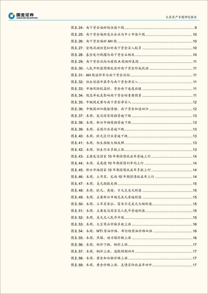 《宏观专题研究报告：南下资金“全景”分析-国金证券》 - 第4页预览图