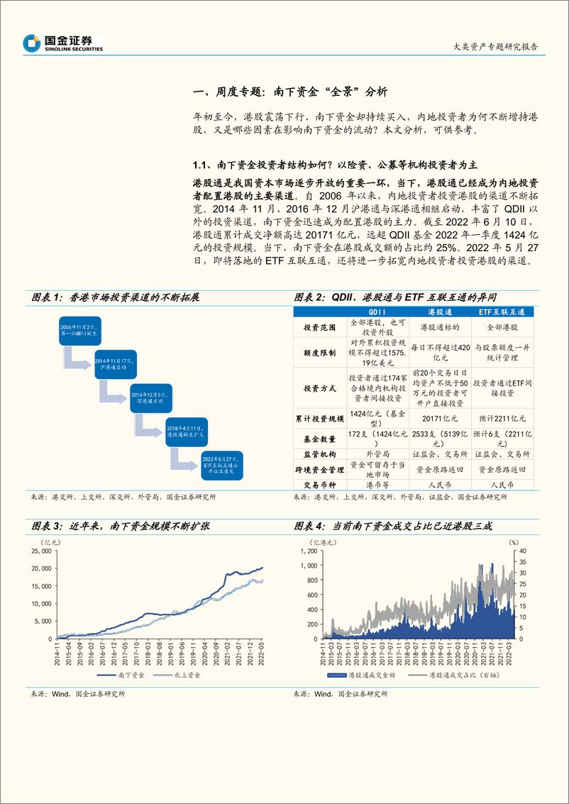 《宏观专题研究报告：南下资金“全景”分析-国金证券》 - 第5页预览图