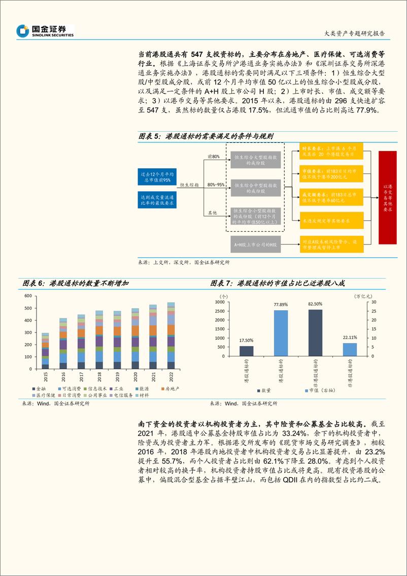 《宏观专题研究报告：南下资金“全景”分析-国金证券》 - 第6页预览图