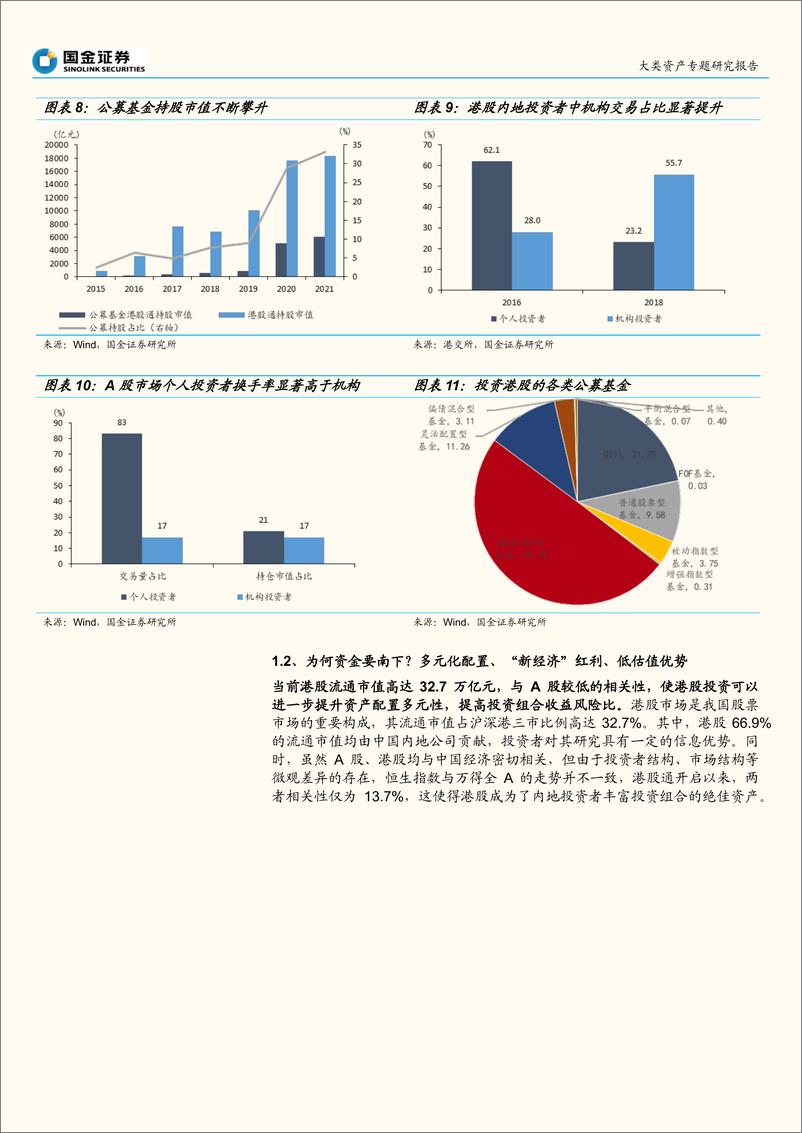 《宏观专题研究报告：南下资金“全景”分析-国金证券》 - 第7页预览图