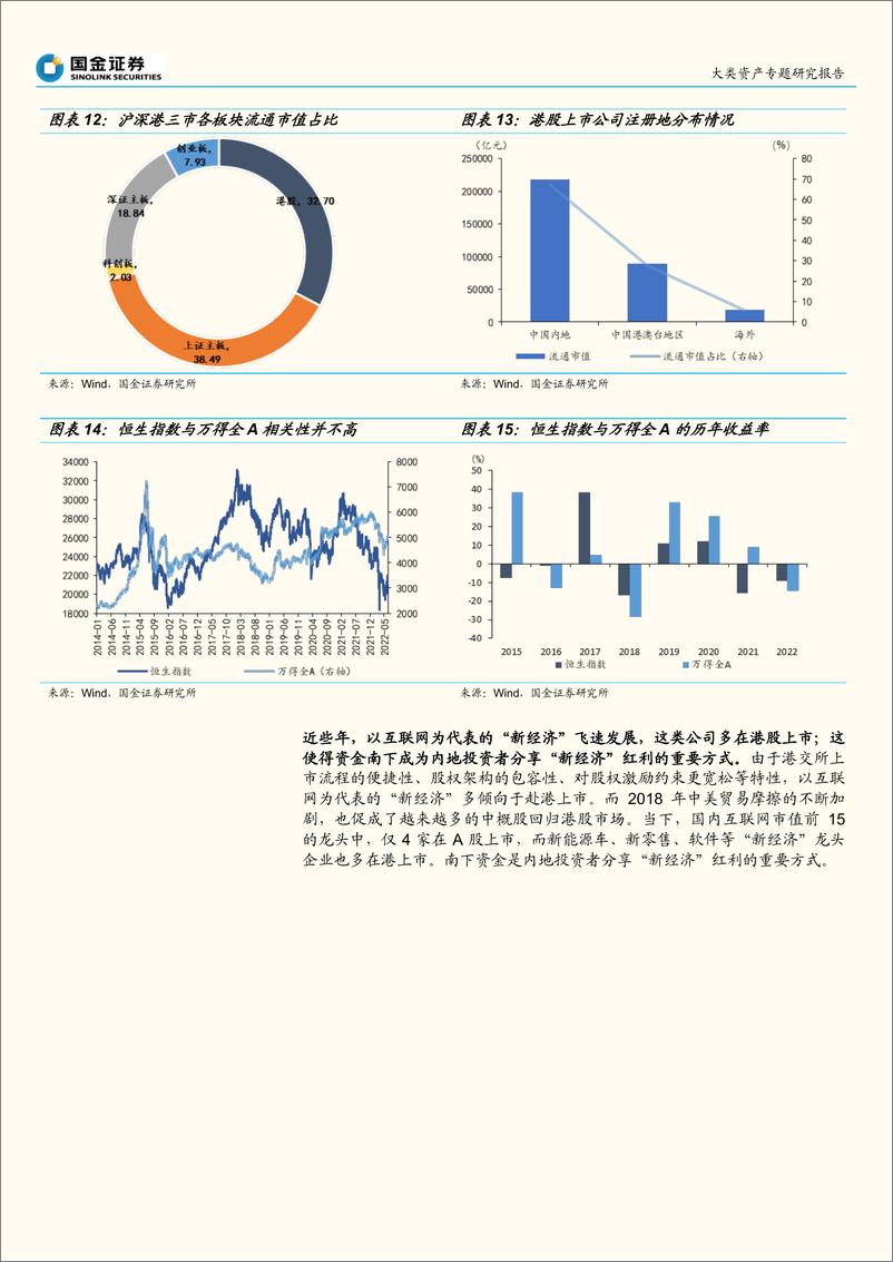 《宏观专题研究报告：南下资金“全景”分析-国金证券》 - 第8页预览图