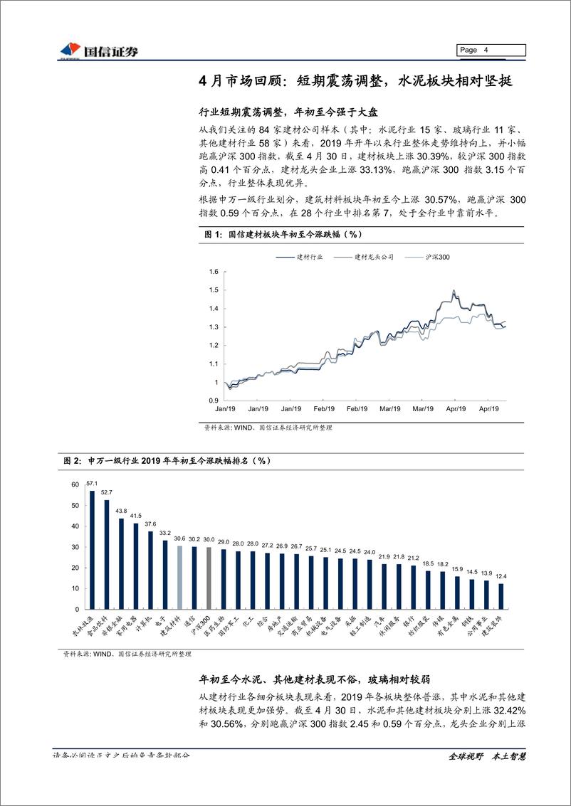《非金属建材行业5月投资策略：与优质企业同行-20190510-国信证券-22页》 - 第5页预览图