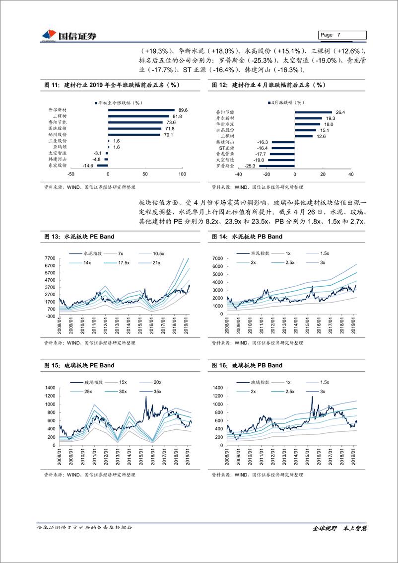 《非金属建材行业5月投资策略：与优质企业同行-20190510-国信证券-22页》 - 第8页预览图