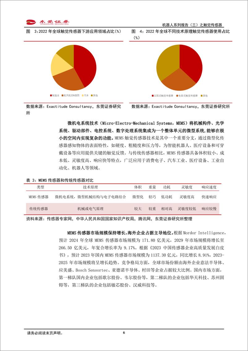 《机器人系列报告_三_之触觉传感器_刚柔齐赋能_触觉传感技术加快发展-东莞证券》 - 第6页预览图