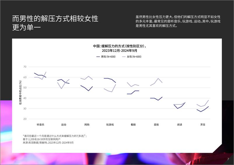 《2025 英敏特中国报告生活方式系列内容简介-26页》 - 第7页预览图