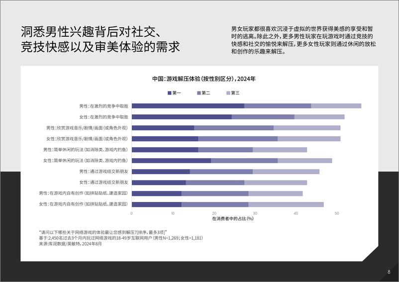 《2025 英敏特中国报告生活方式系列内容简介-26页》 - 第8页预览图