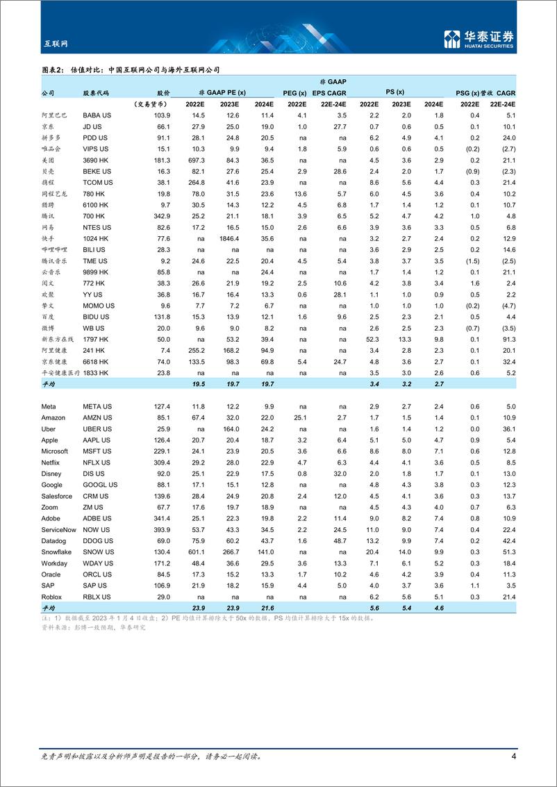 《互联网行业年度策略：成长和复苏并进，估值与业绩双升-20230105-华泰证券-38页》 - 第5页预览图