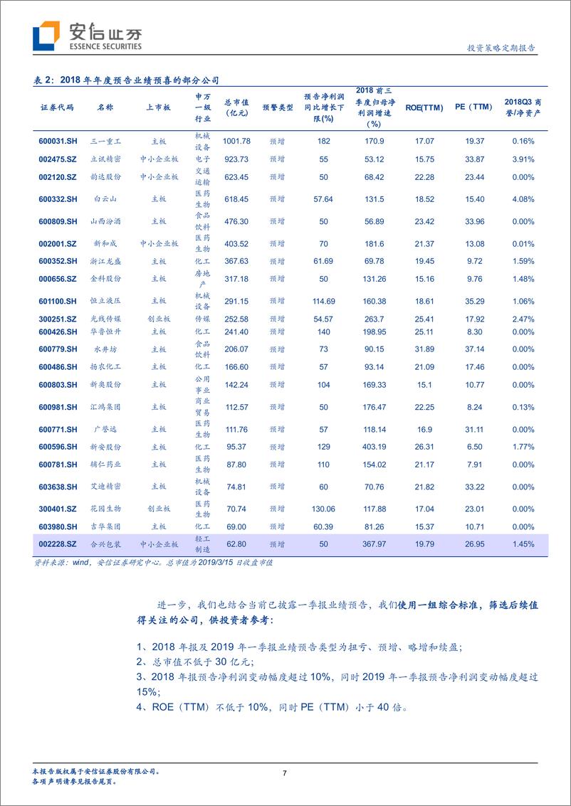 《回归基本面、聚焦一季报-20190317-安信证券-10页》 - 第8页预览图