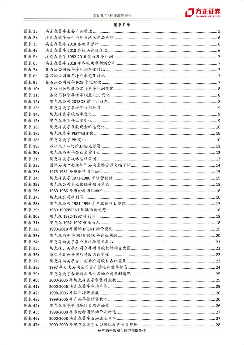 《石油化工行业化工巨头商业研究之三：油气常青树，埃克森美孚的合并与成长战略解析-20190626-方正证券-47页》 - 第4页预览图