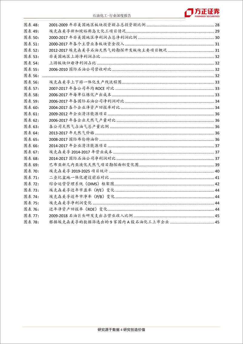 《石油化工行业化工巨头商业研究之三：油气常青树，埃克森美孚的合并与成长战略解析-20190626-方正证券-47页》 - 第5页预览图