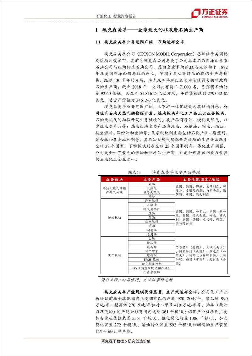 《石油化工行业化工巨头商业研究之三：油气常青树，埃克森美孚的合并与成长战略解析-20190626-方正证券-47页》 - 第6页预览图