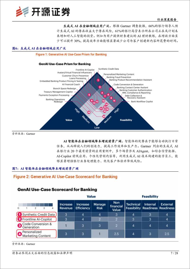 《计算机行业深度报告：AI＋Agent拐点已至，2B%2b2C星辰大海-241225-开源证券-28页》 - 第7页预览图