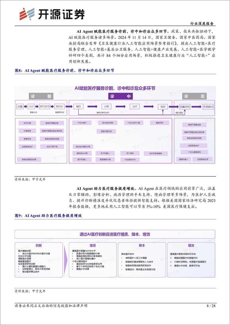 《计算机行业深度报告：AI＋Agent拐点已至，2B%2b2C星辰大海-241225-开源证券-28页》 - 第8页预览图