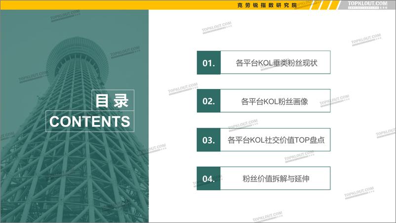 《2021年看得见的粉丝价值：五大平台KOL粉丝分析研究报告-克劳锐-202104》 - 第4页预览图