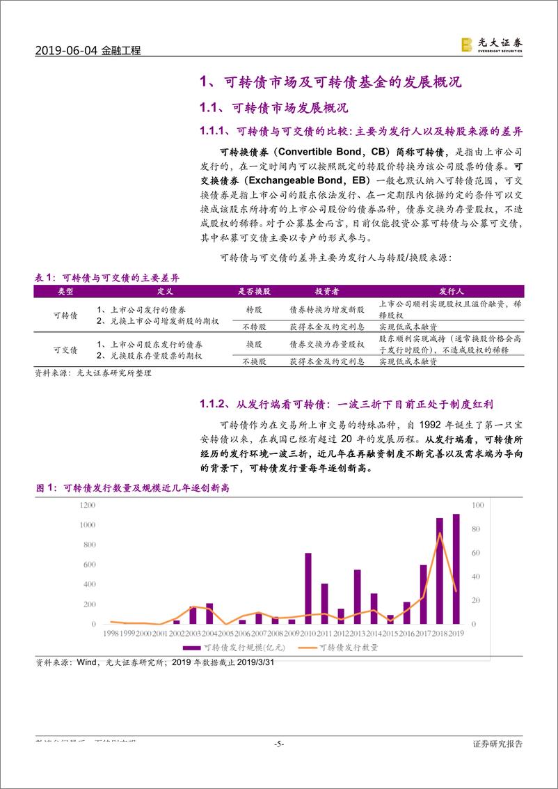 《FOF专题系列研究之十三：可转债基金的投资价值与分析方法研究-20190604-光大证券-33页》 - 第6页预览图