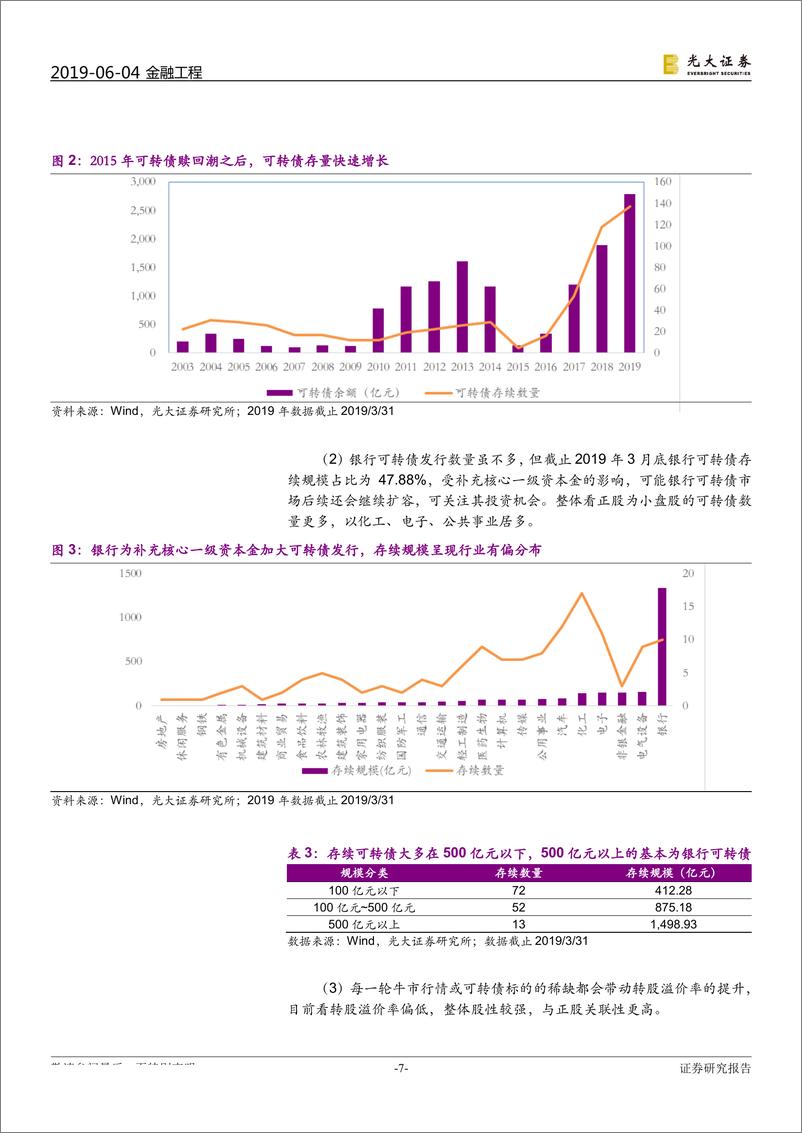 《FOF专题系列研究之十三：可转债基金的投资价值与分析方法研究-20190604-光大证券-33页》 - 第8页预览图