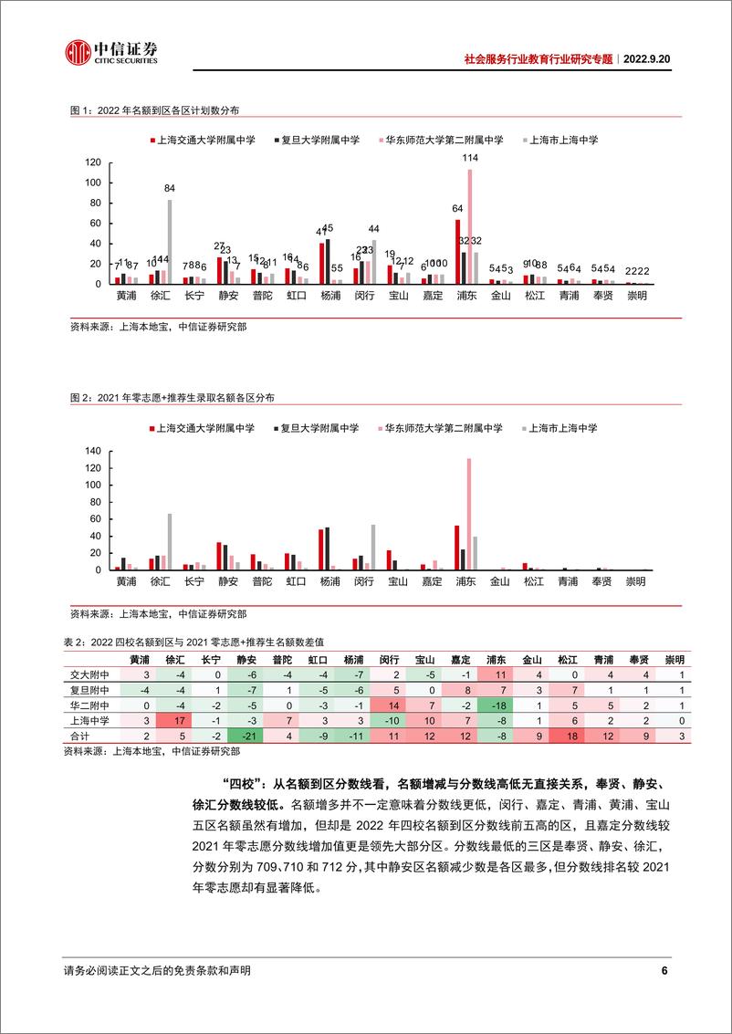 《社会服务行业教育行业研究专题：上海新中考洞察，教育均衡得到进一步深化-20220920-中信证券-17页》 - 第7页预览图