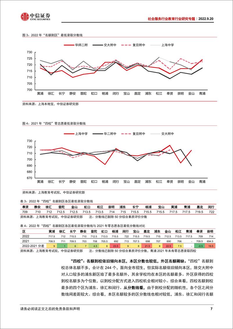 《社会服务行业教育行业研究专题：上海新中考洞察，教育均衡得到进一步深化-20220920-中信证券-17页》 - 第8页预览图