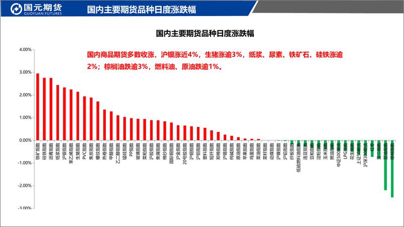 《国元点睛-20221202-国元期货-26页》 - 第3页预览图