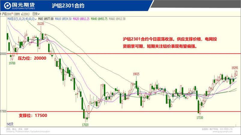 《国元点睛-20221202-国元期货-26页》 - 第5页预览图