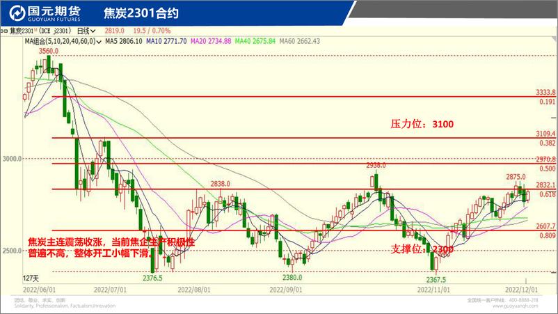 《国元点睛-20221202-国元期货-26页》 - 第8页预览图