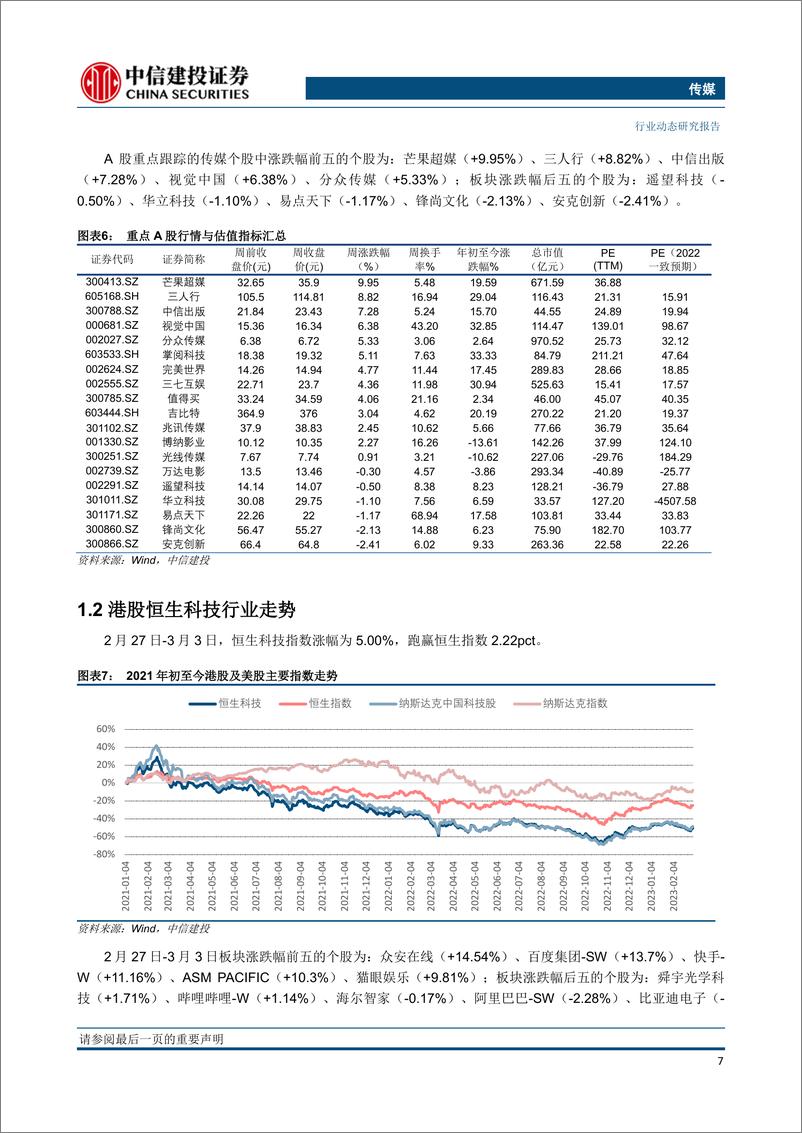 《传媒行业关注传媒板块优质国企数字中国规划发布AIGC应用落地持续-23030727页》 - 第7页预览图