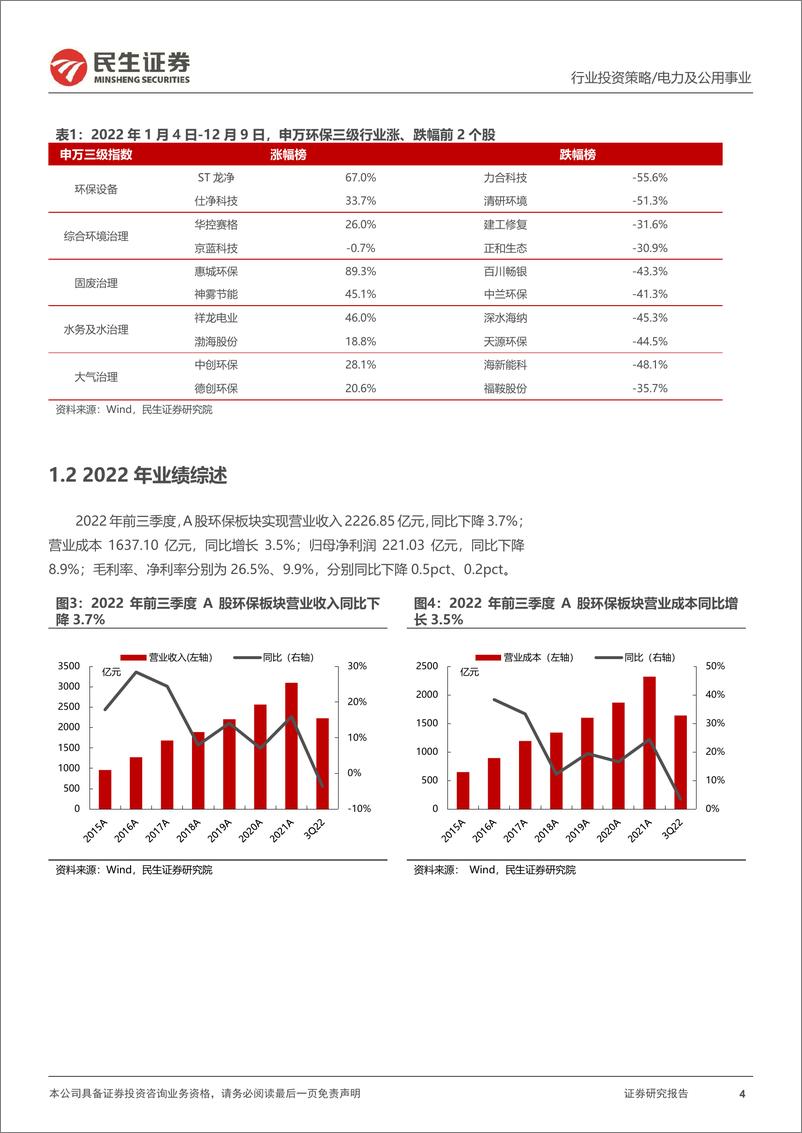 《环保行业2023年度投资策略：减污降碳推动环保“大时代”-20221213-民生证券-41页》 - 第5页预览图