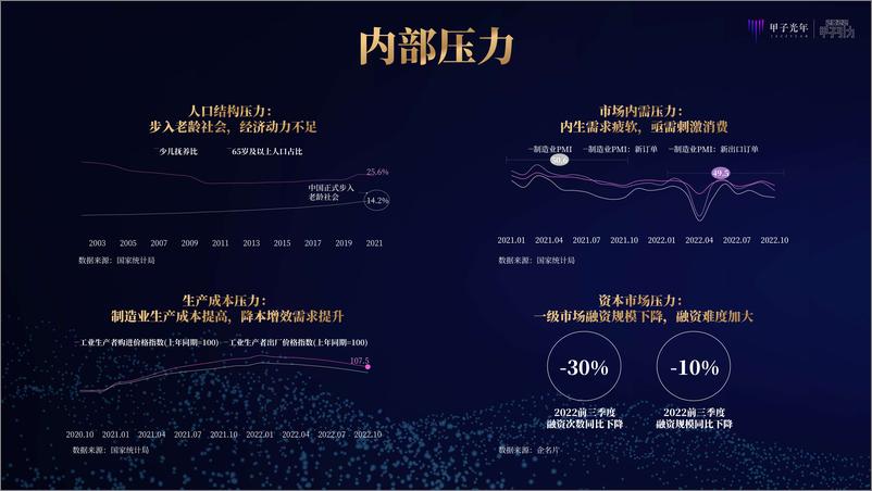 《2022中国式数字经济30条判断-甲子光年-2022-79页》 - 第8页预览图