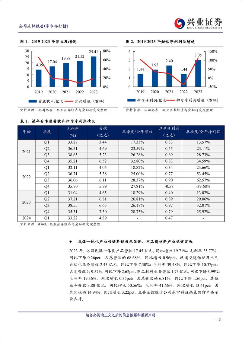 《国泰集团(603977)民爆、高氯酸钾带动增长，军工新材料稳健发展-240521-兴业证券-11页》 - 第2页预览图